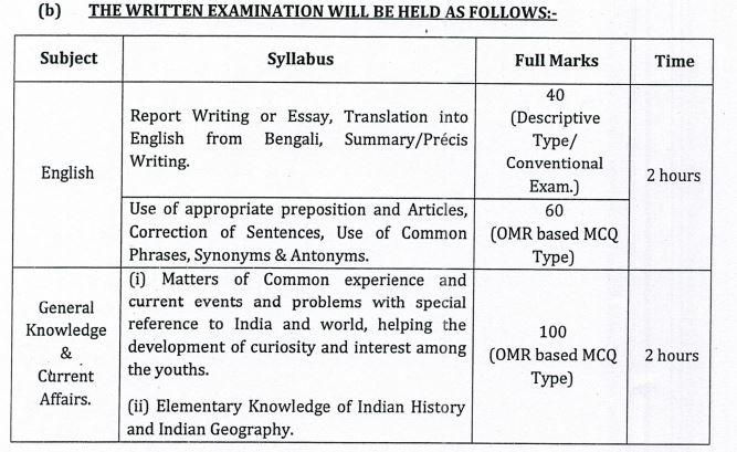 TPSC LDA Cum Typist Syllabus