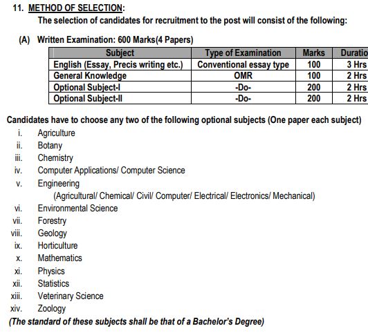APSC Forest Ranger Syllabus